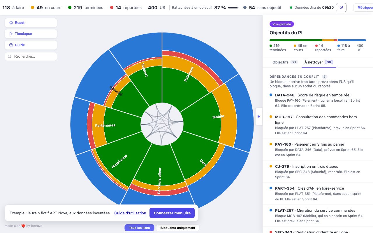 L'onglet À nettoyer de la vue globale, ouvert sur les dépendances en conflit : sept lignes, chacune avec son bloquant et ses sprints.