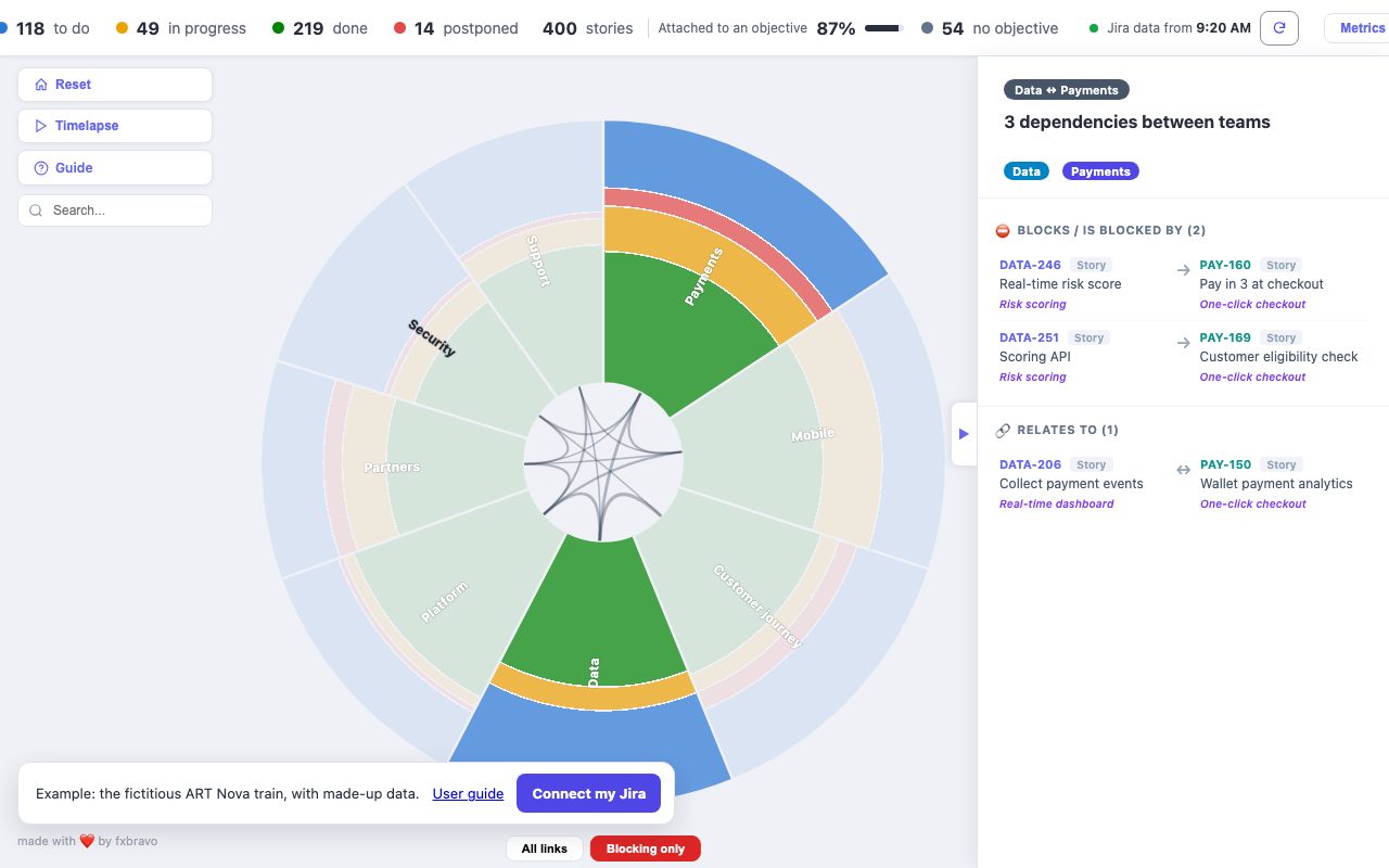 The overview, blocking only: the ribbon between Data and Payments opened in the panel, with its two blocking links.