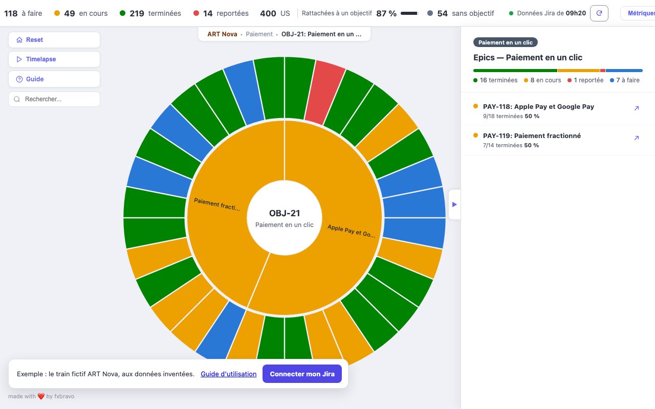 L'objectif Paiement en un clic : ses deux epics et leurs US, colorées par statut.