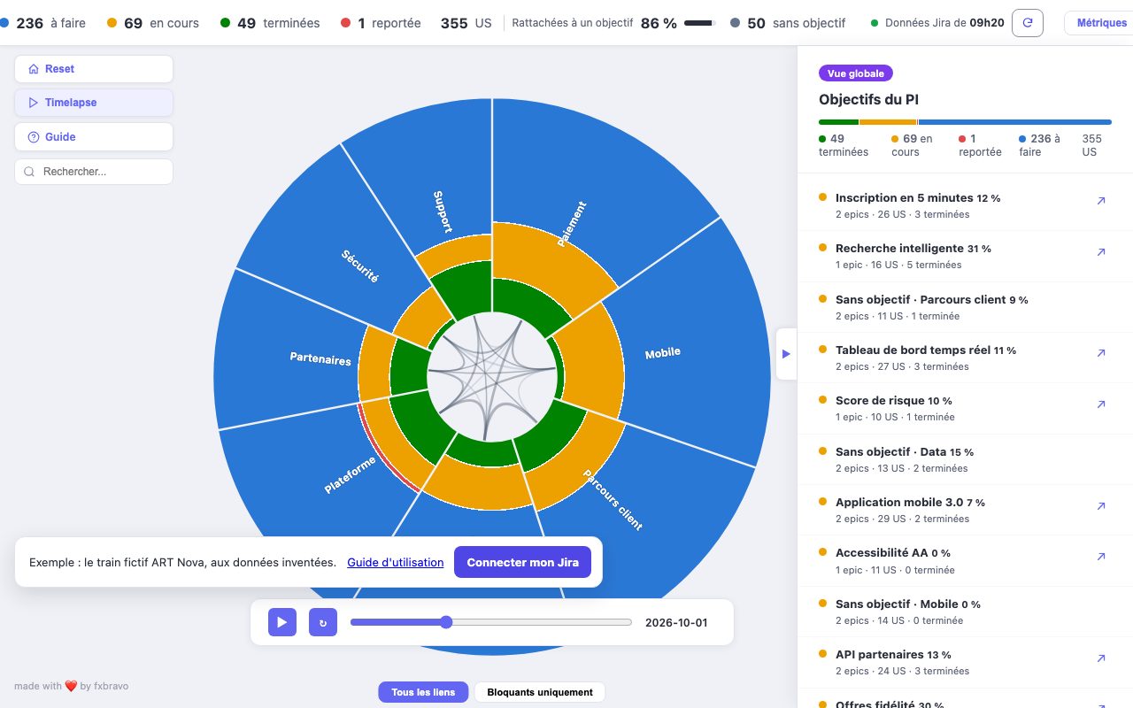 Le soleil de l'exemple au tiers du PI : encore beaucoup de bleu, les premières parts vertes.